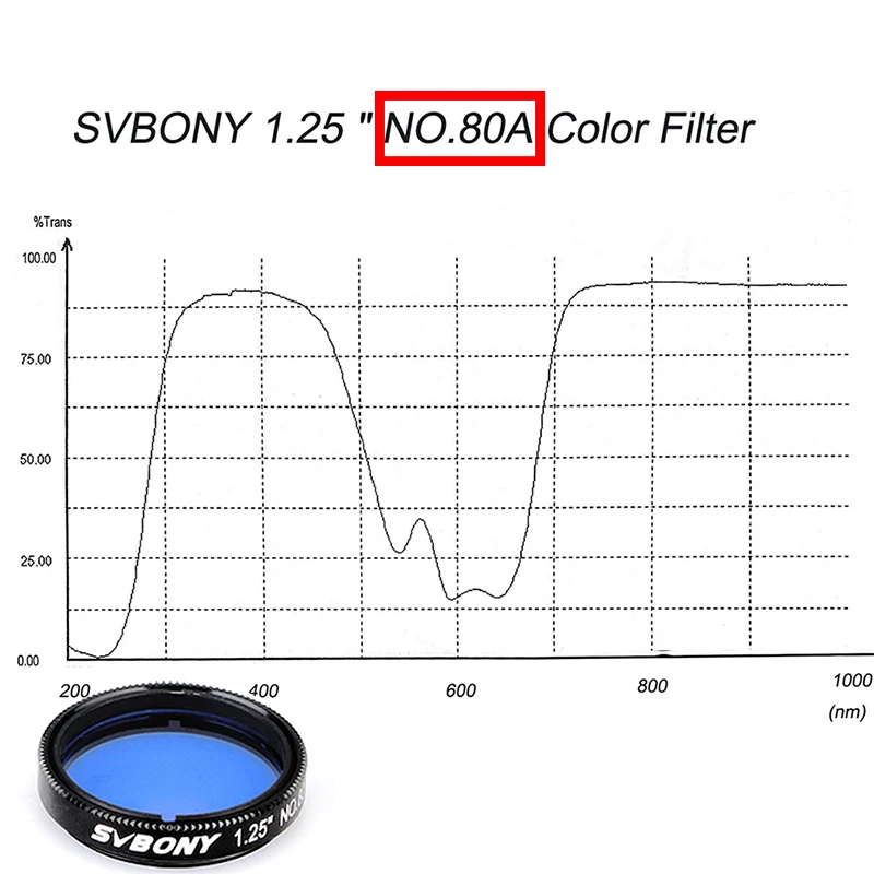 US Captain Hyper X Cloud II Gaming Headset for