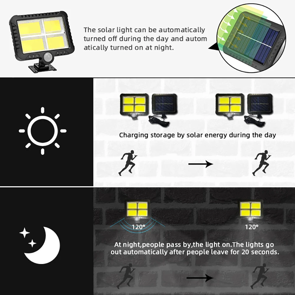 124 PCS Mpow 128 COB LEDS Solar Garden Light Motion Sensor Solar Lamp With IP65 Waterproof 180LM Wireless Outdoor Wall Light (2)