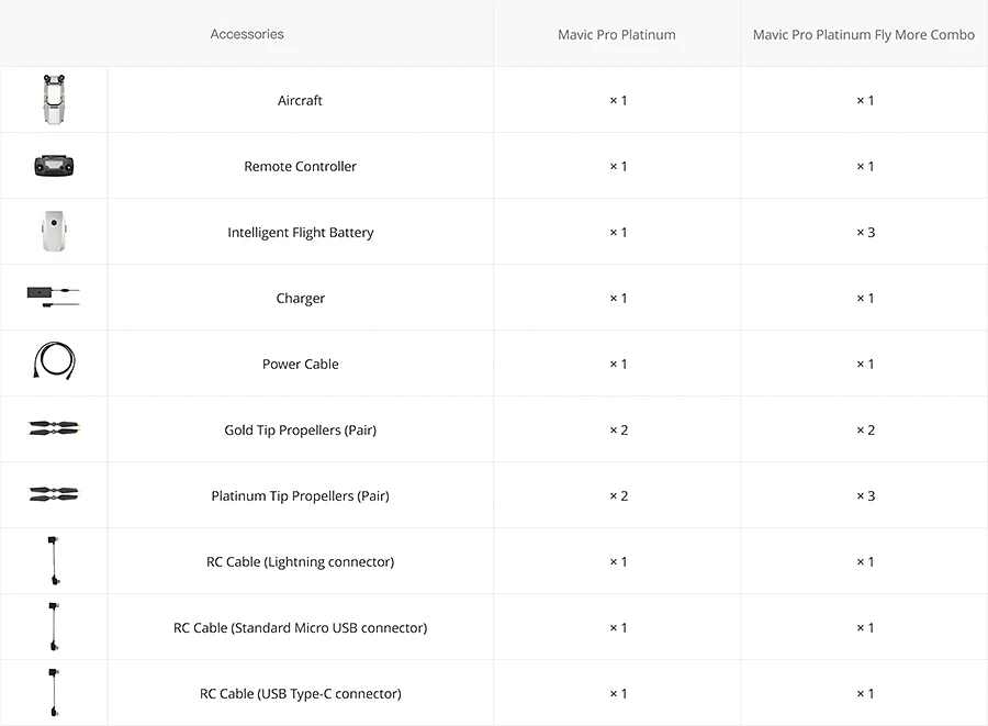 DJI Mavic PRO PLATINUM/Mavic PRO PLATINUM fly больше комбо Увеличенное время полета до 30 минут