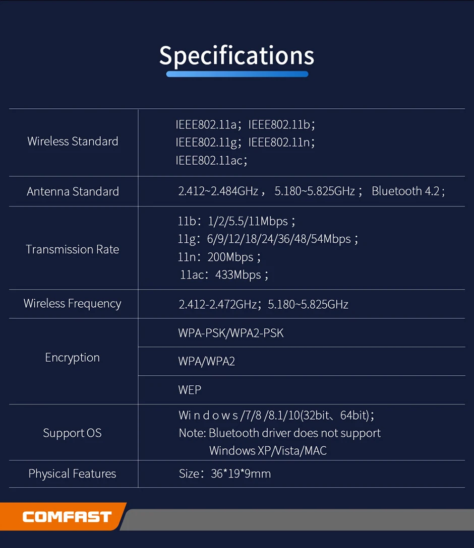 Comfast CF-726B Mini USB 650 Мбит/с беспроводной Wifi адаптер донгл приемник 5,8 ГГц сетевая LAN Карта ПК Bluetooth 4,2 прием передачи