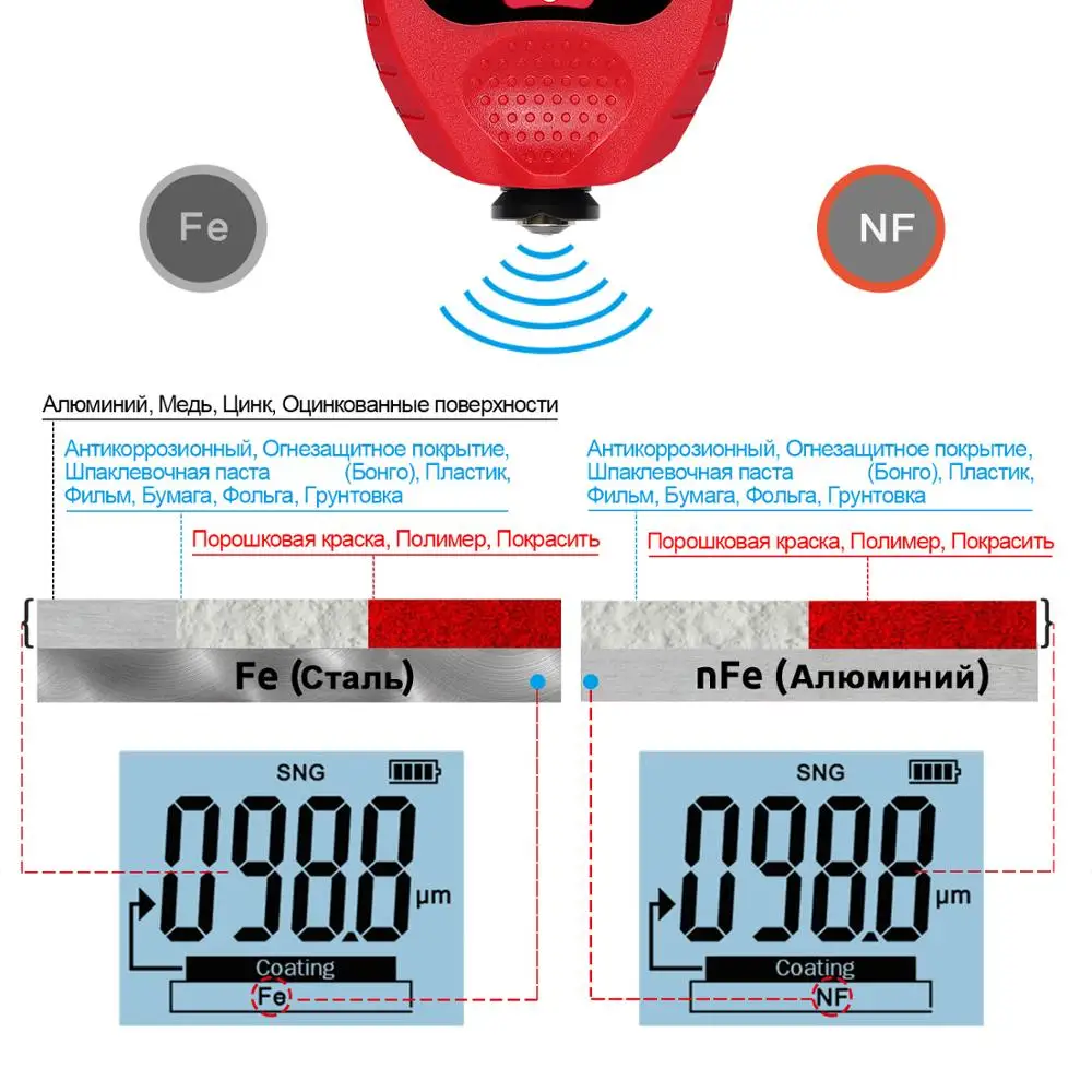 R& D автомобильная краска покрытие толщиномер из металла с гальваническим покрытием толщина тестер метр 0-1500um Fe& NFe зонд GM998 красный