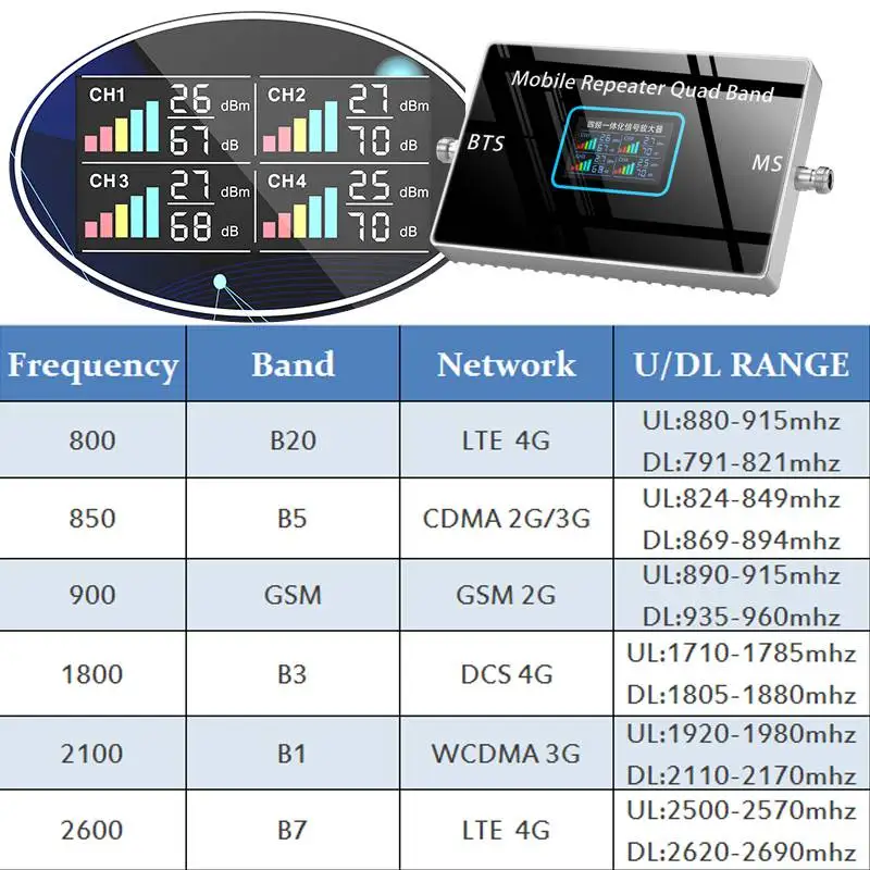 PORTAPACK H2 HACKRF ONE SDR Radio with Havoc
