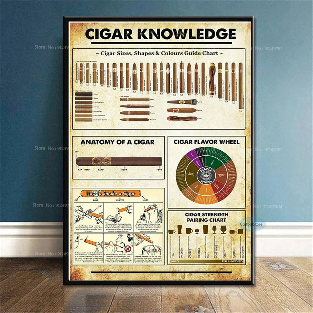 Canvas Painting Cigar Reference Guide Knowledge How To Smoke Cigar Wall Art Poster Prints Picture Decoration Living Room Bedroom loh e qurani painting Painting & Calligraphy