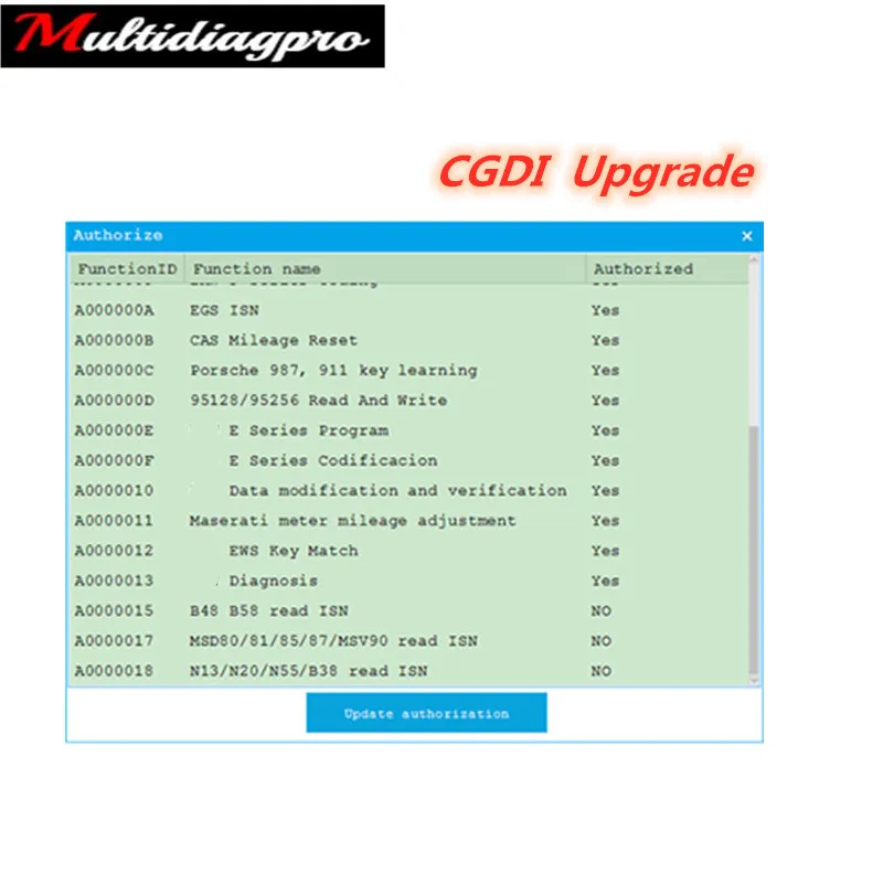 CGDI для BMW Upgrade MSV90/N20/N55/N13/B38/B48/B58/MSD80/MSD81/MSD85/MSD87 Read не требует открытия |