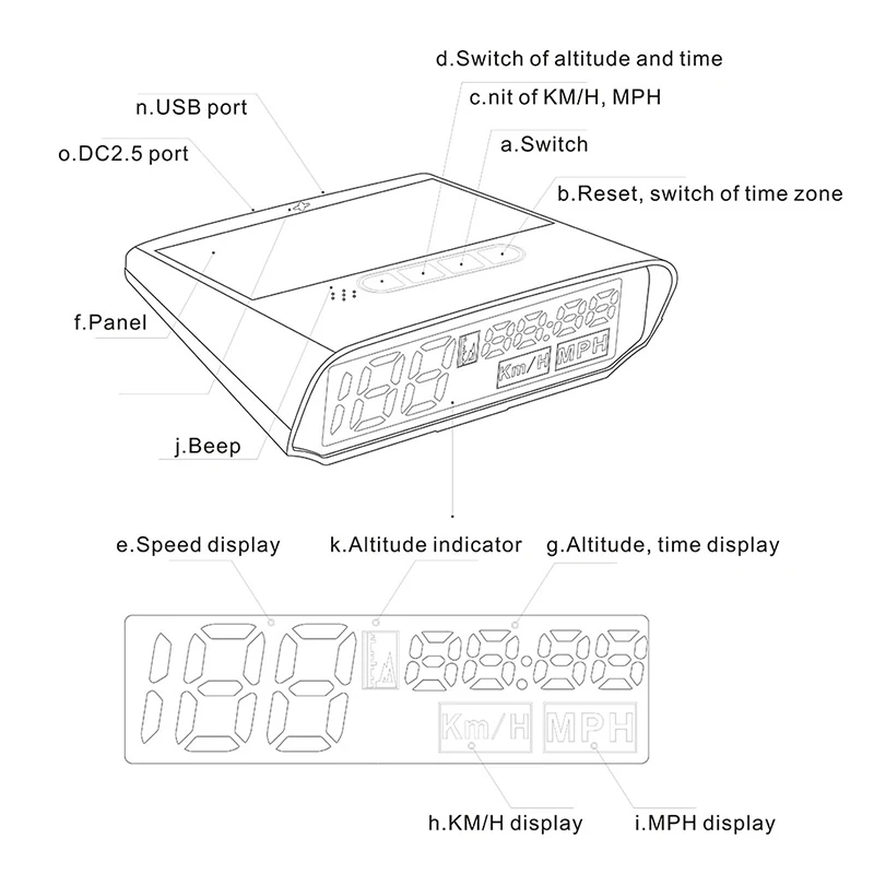 Hud Obd2 дисплей Автомобильный gps Спидометр бортовой компьютер 5 В/12 В OBD II USB MPH км сигнализация потребление данных диагностический