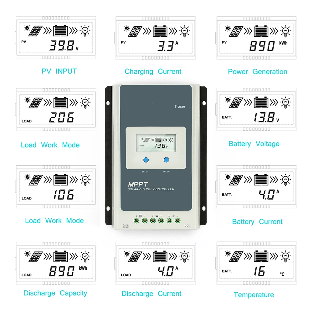 

1 MPPT Solar Energy Charge Controller LCD Backlight PWM Output 3210AN 30A 9V-32V For Outdoor Campers