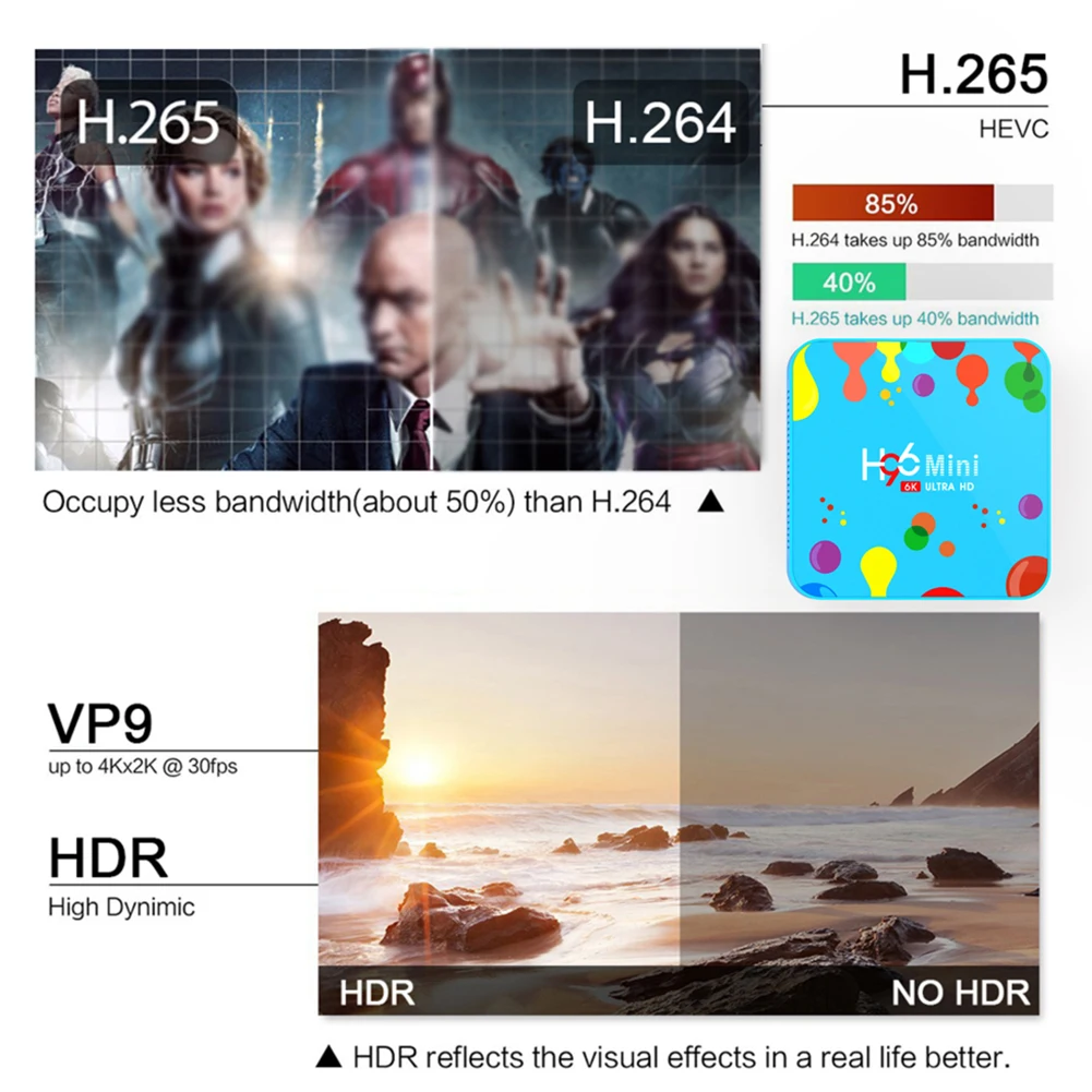 H96 мини H6 Android 9,0 ТВ приставка Allwinner четырехъядерный 64-бит 6K HD 32G 128G EMMC Smart tv wifi Youtube телеприставка медиаплеер