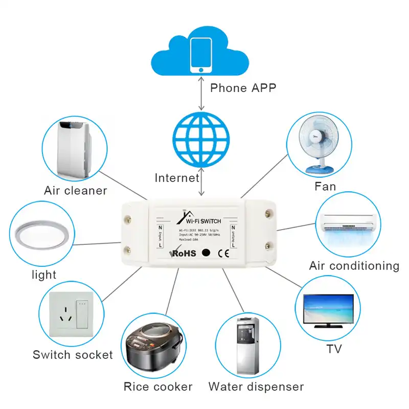 diy wifi smart light switch universal breaker timer wireless remote control works with alexa google home smart home module