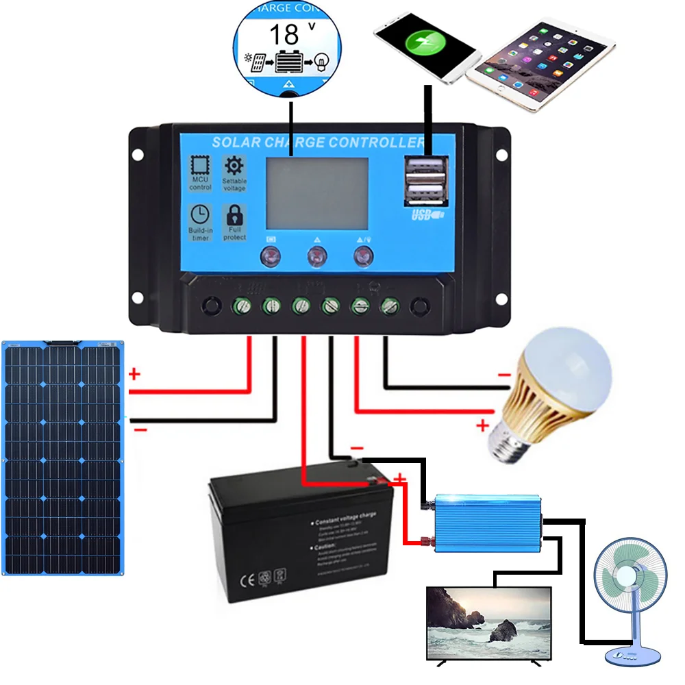 xinpuguang гибкая солнечная батарея панель 100w 12v комплект домашней системы комплект монокристаллических ячеек пв портативное зарядное устройство 12v батареи с 10A контроллер MC4 кабель 5v USB для телефона RV автомоб