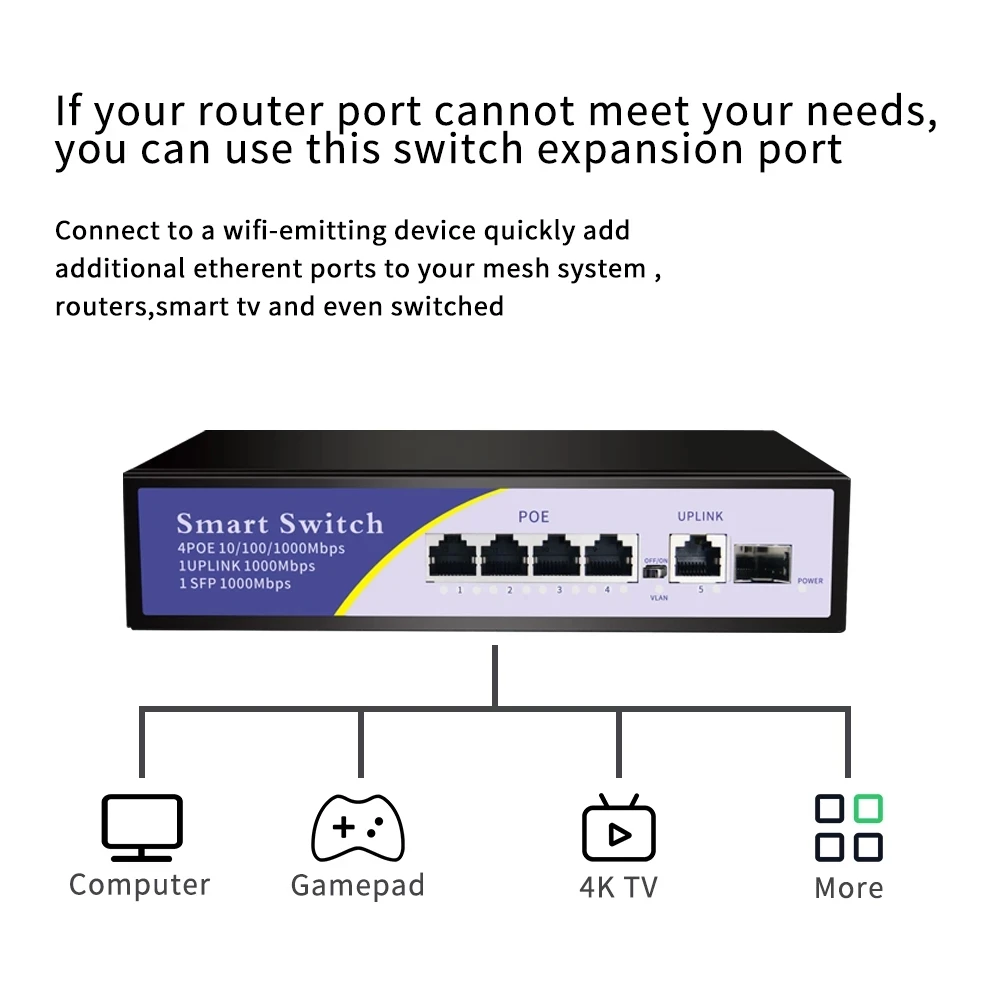 Interruptor de Rede Gigabit para Câmera Poe + 1*1000mbps + 1 Ethernet Portas - 100 1000mbps * Sfp Antminer ip 5 Poe 4*10 7 Computador e Escritório
