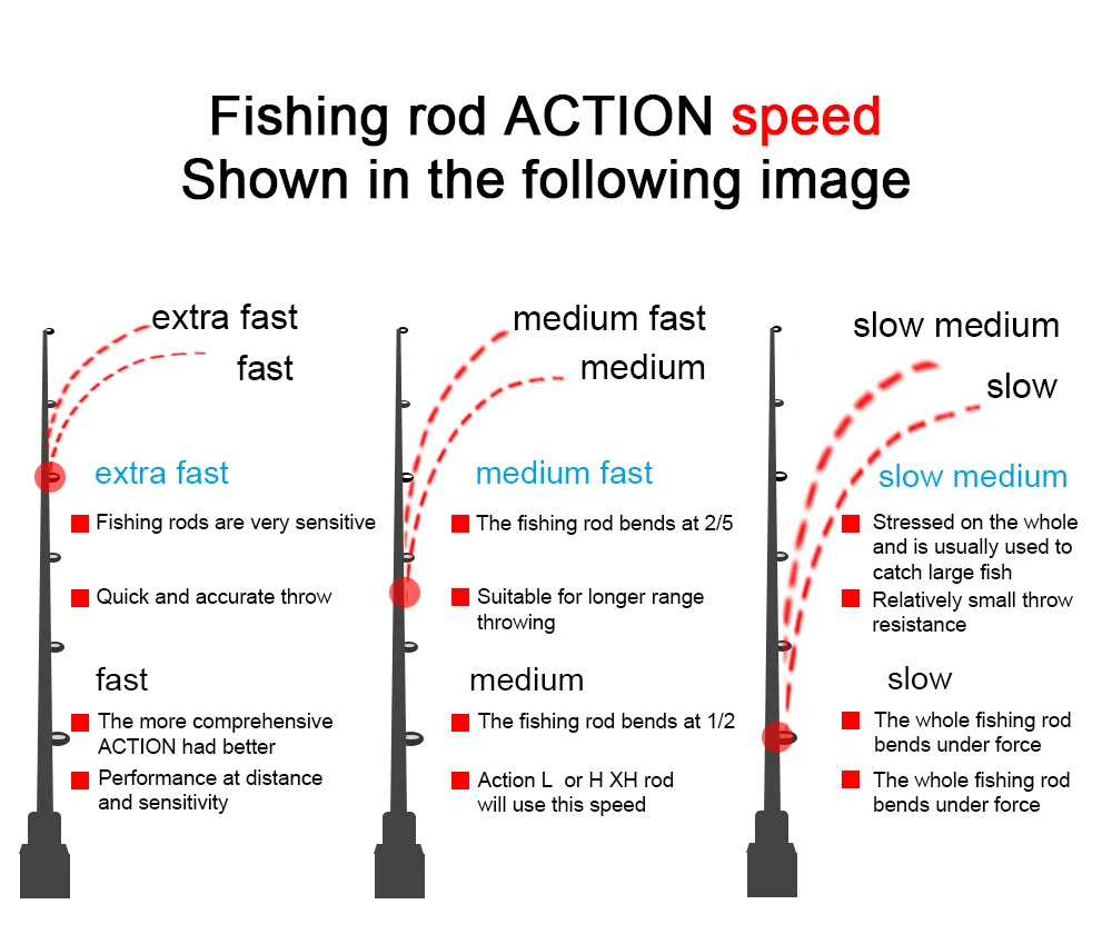 Obei Furacão 1.8m 2.1m 2.4m 2.7m 3 Seção Vara de Pesca de Arremesso de Viagem Ultra Light Fundição Spinning Isca 5g-40g M/ml/mh Haste 9 leve fundição fiação isca 5g-40g m ml mh haste