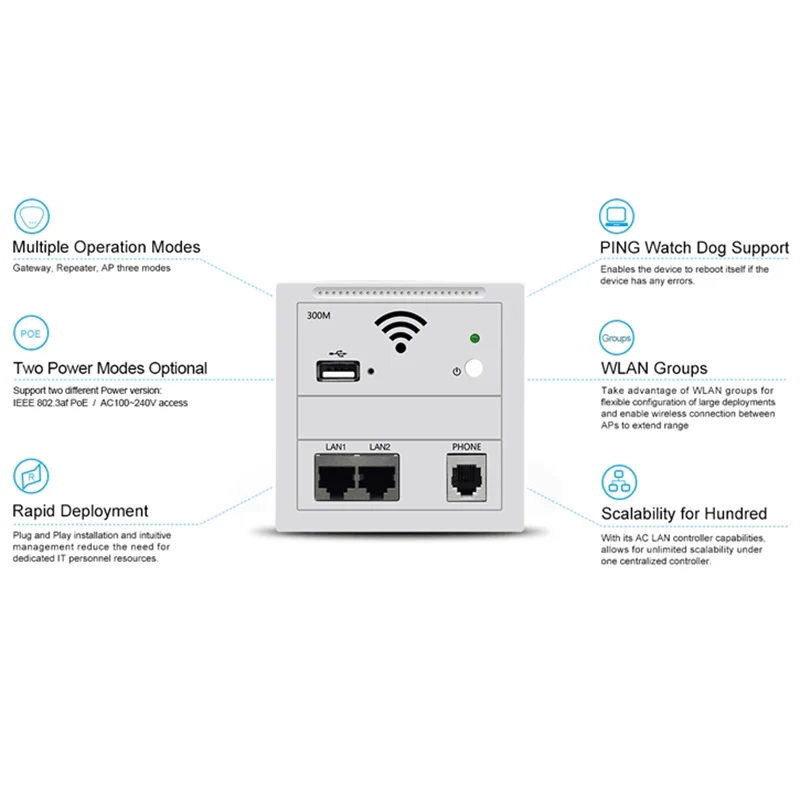300Mbps in Wall AP Repeater WiFi Wall Socket Router Access Point Wireless RJ45 220V PoE USB Chargin Router wifi booster extender