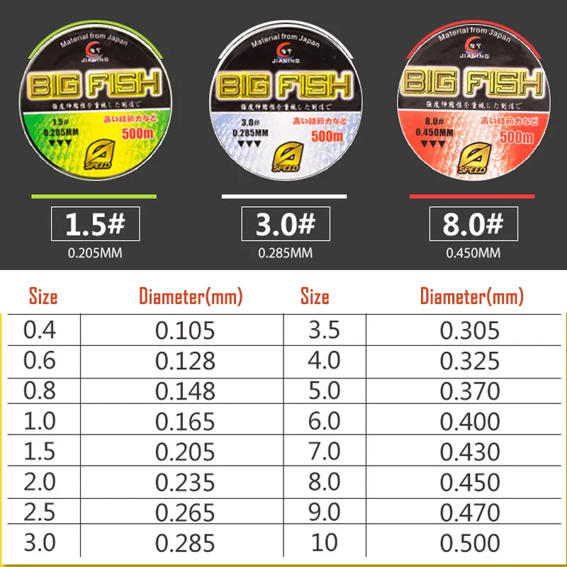 500 м супер монофиламентная рыболовная леска из японского материала, Противоизносная нейлоновая рыболовная леска для ловли окуня, форели, карпа