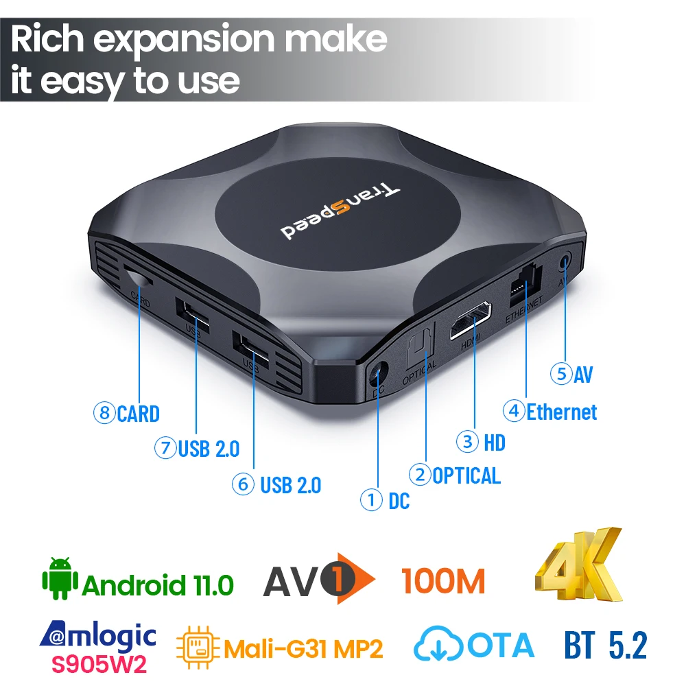 Transpeed AV1 Android 11 Amlogic S905W2 TV Box 2.4G&5.8G Wifi BT5.2 32G 64G  Media Player 4K 3D fast Set top box now tv stick