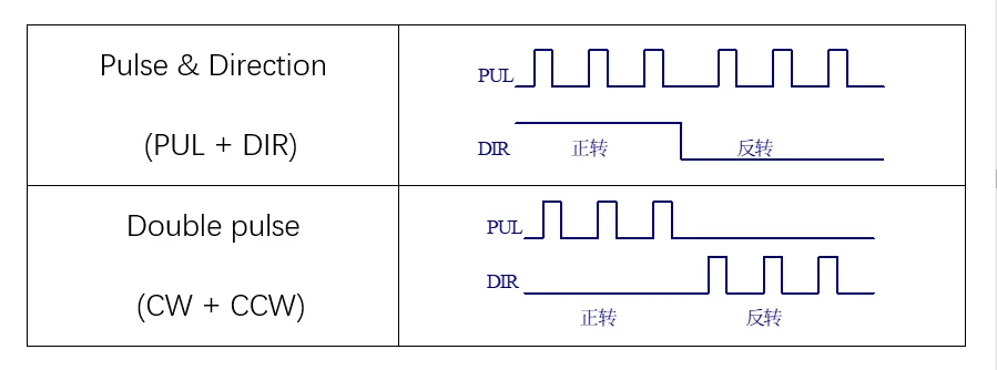 Rtelligent 24-50VDC Nema 24 шаговый двигатель с ЧПУ R60-AL с фазой отсутствует функция сигнализации и IO управления шаговый драйвер