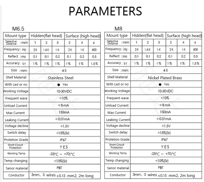 High Quality Renovação da Casa
