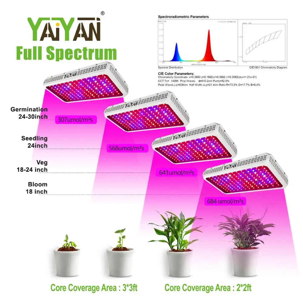 YAIYAN 1300W LED Plant Grow Light,with Thermometer Humidity Monitor,with Adjustable Rope,Full Spectrum Double Switch Plant Light