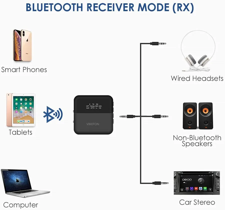 Bluetooth 5.0 Audio Transmitter Receiver AptX HD LL Low Latency CSR8675 Wireless Adapter RCA SPDIF 3.5mm Aux Jack for TV PC Car