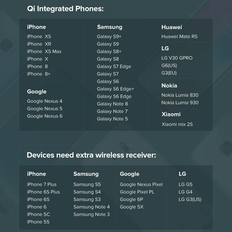 Qi Беспроводное зарядное устройство для samsung S9 S10 мебель офисный стол настольный Встроенный 10 Вт Быстрая зарядка коврик для iPhone 8 X XS MAX