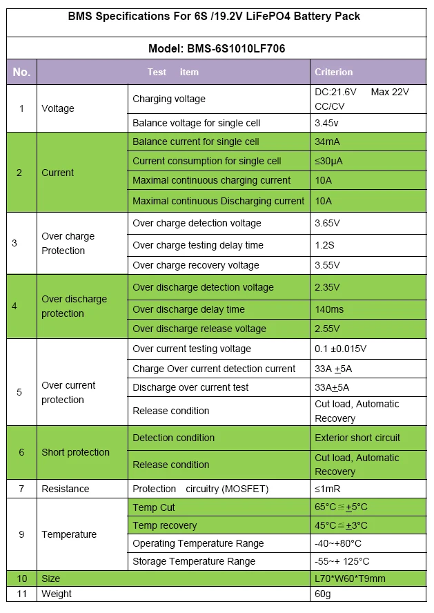 PARAMETER SHEET-1