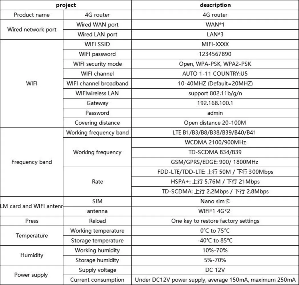 Router Wifi 300Mbps Băng Tần Kép 2.4GHz Không Dây 802.11AC 3G/4G LTE Pоутер Với SIM 4G Modem Router Wifi OOZEIN broadband signal booster