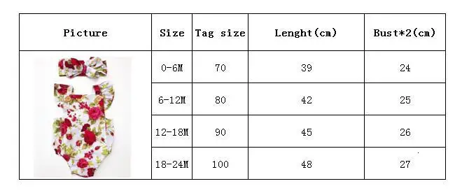 Милый детский комбинезон с цветочным рисунком, комплект из 2 предметов, одежда для маленьких девочек, комбинезон+ повязка на голову для детей 0-24 месяцев, комплект одежды для новорожденных, Лидер продаж
