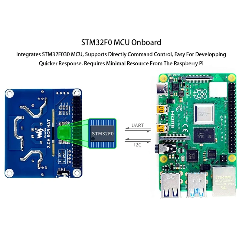 Waveshare двухканальная трехканальная шляпа для Raspberry Pi интегрированный MCU команды