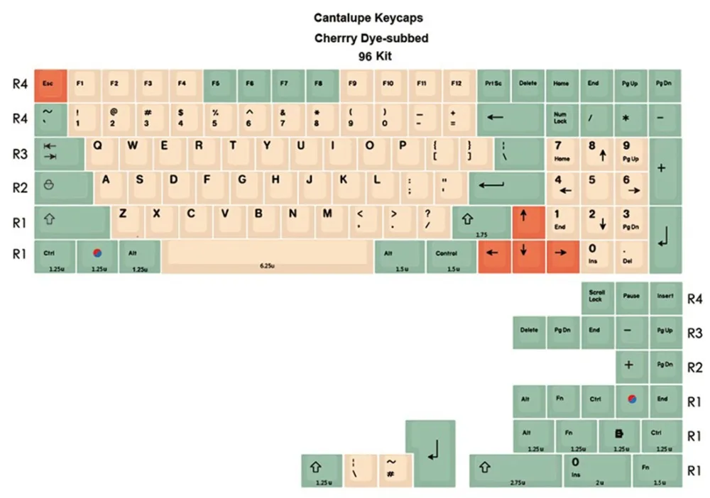 Cantaloupe,96-kit