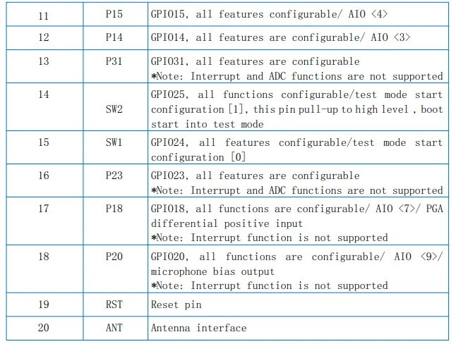 PB-03 PB-03M PB-03F PB-01 PB-02 BLE 5.2 Low Power PB-03M-Kit PB-03F-Kit PB-03 Kit Entwicklungsplatinenmodul PCB Onboard-Antenne – Detail 5