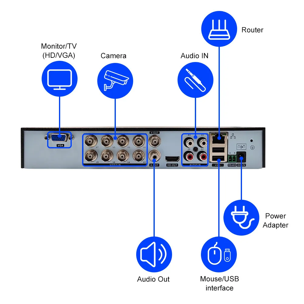 Keeper 8CH 1080P 5 in 1 DVR видеомагнитофон для AHD камера IP P2P CCTV система H.264 VGA HDMI