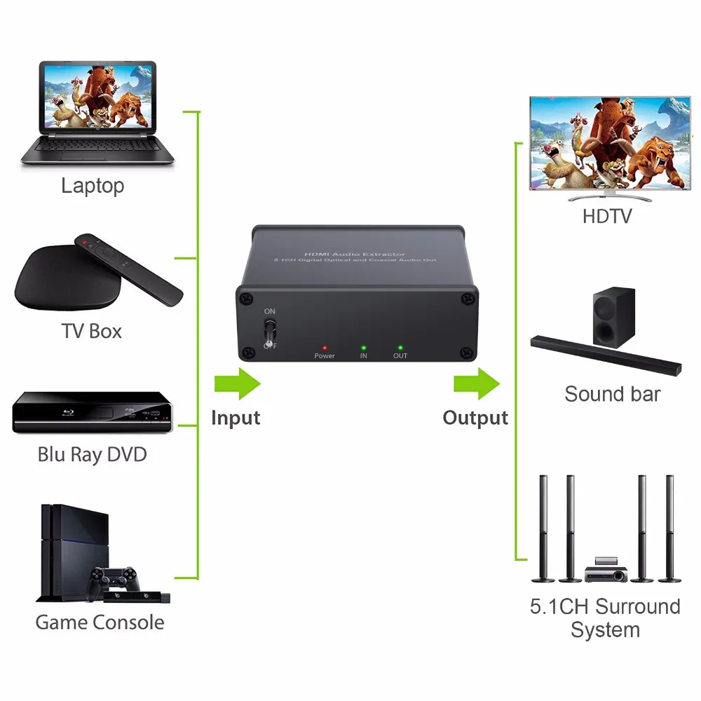 HDMI аудио экстрактор с адаптером питания HDMI к HDMI оптический TOSLINK SPDIF+ коаксиальный аудио конвертер адаптер Поддержка 4K 3D
