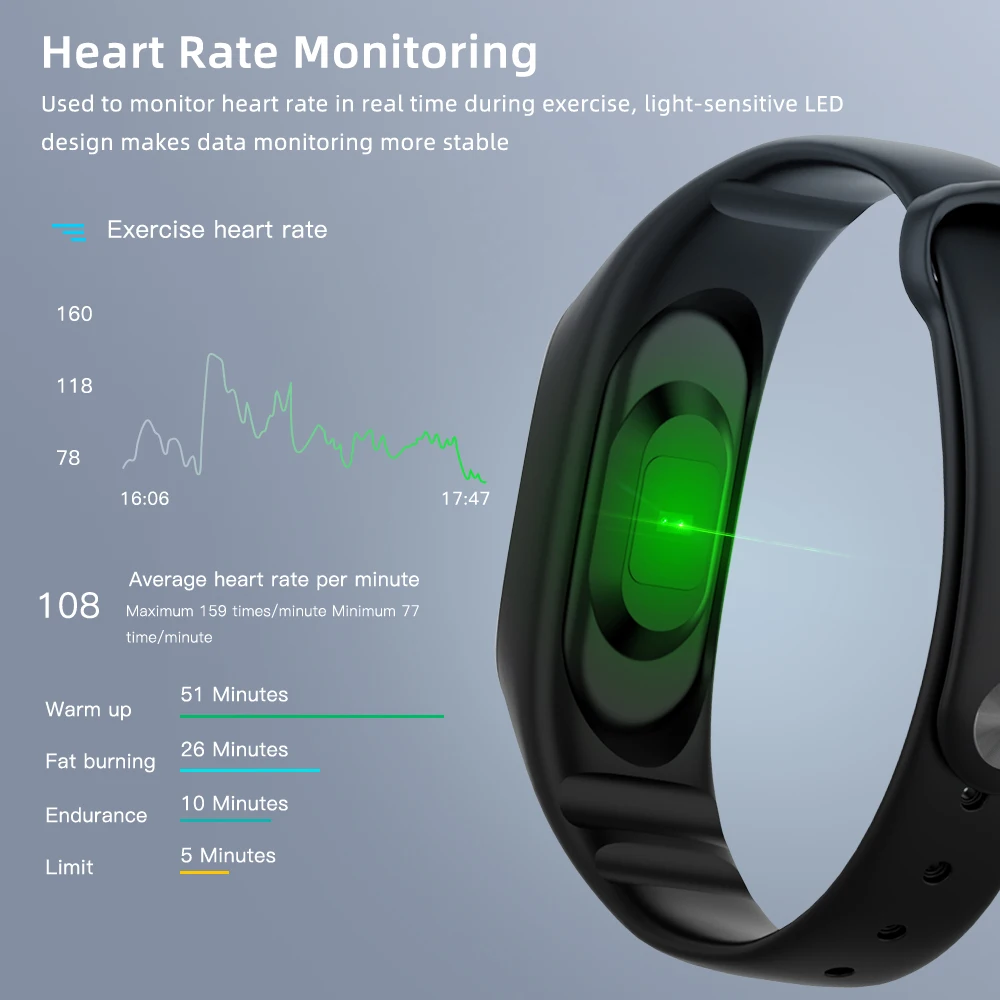 M4 Smart band Fitness Tracker Watch Sport bracelet Heart Rate Blood Pressure Smartband Monitor Health Wristband Fitness Tracker