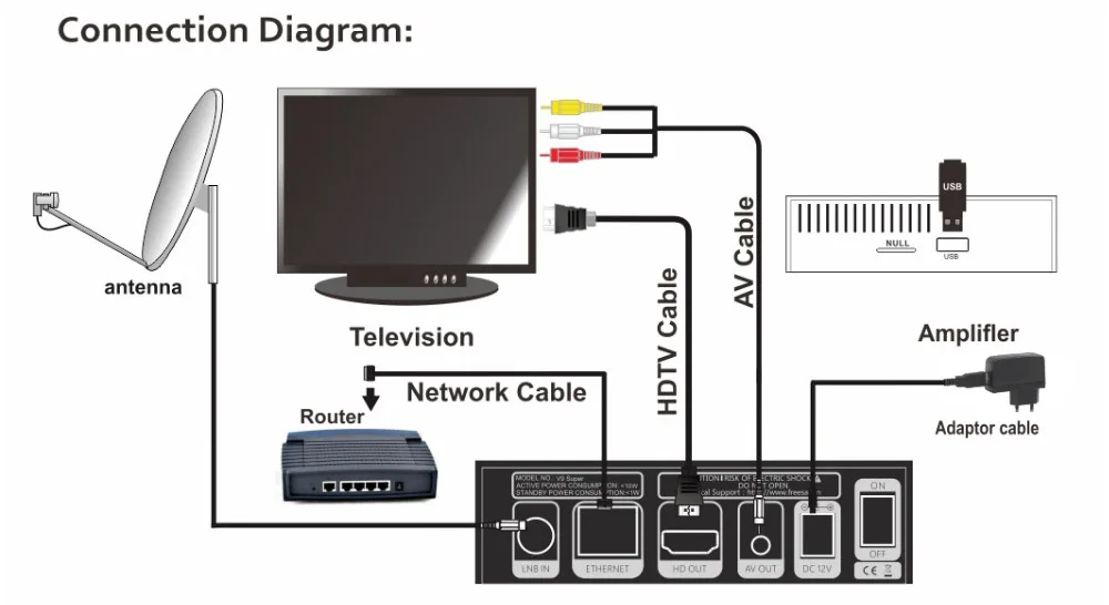 Супер Спутниковый ресивер GTmedia V9 Freesat V9 супер обновленный GTmedia V8 Nova V8 Super с CCcam Cline для 1 года Европы