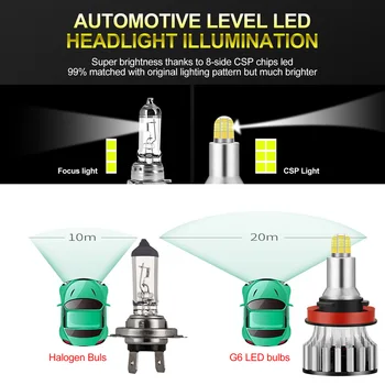 

Bulbs LED Headlights Super bright DC 9-32V 360 degrees Accessories Replacement Parts