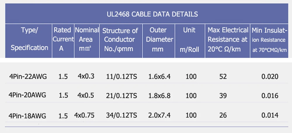 UL2468-表格--2-5P-011