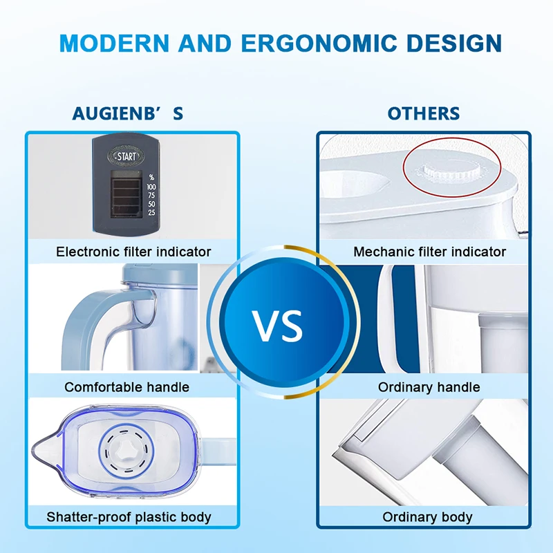 Фильтр для кувшина с активированным углем 3 л|Водяные фильтры| |