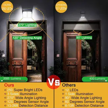 

Wall Light 146/250LED Outdoor Security Lamp Home Solar Motion Sensor Durable Waterproof Walkway Lights