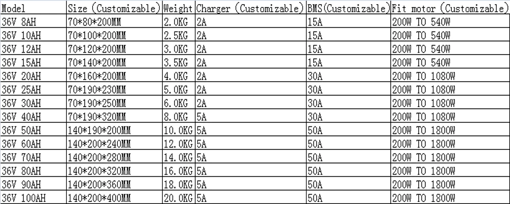 Discount 36 Volt Electric Tricycle Bike Battery 1000W 18650 Li-ion Battery 36V 30Ah motorcycles, electric scooter For Samsung cell 9