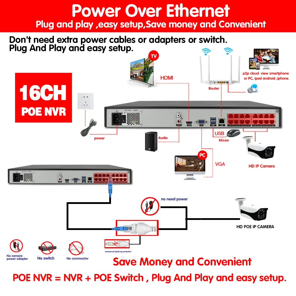 H.265 16CH 4K 48V POE NVR для 3.0MP 4.0MP 5.0MP ONVIF IP PTZ камера система видеонаблюдения 2 SATA 8CH P2P