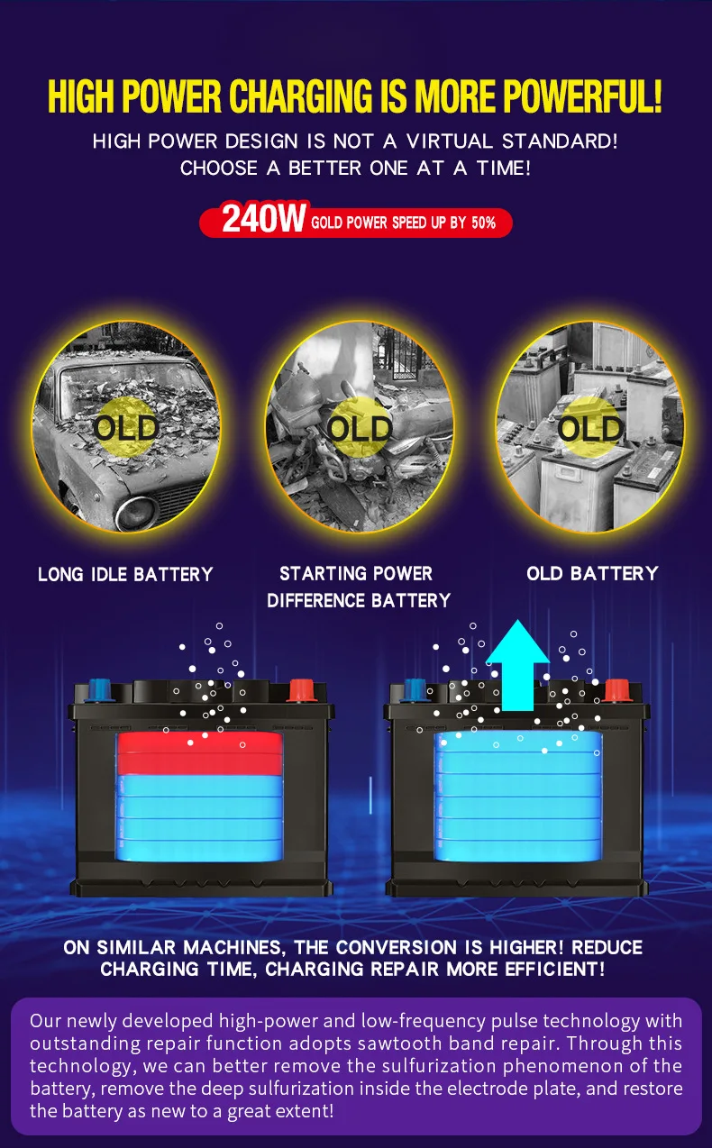 FOXSUR 12V24V 12A Intelligent Pulse Repair Charger Car Battery Charger for Car M