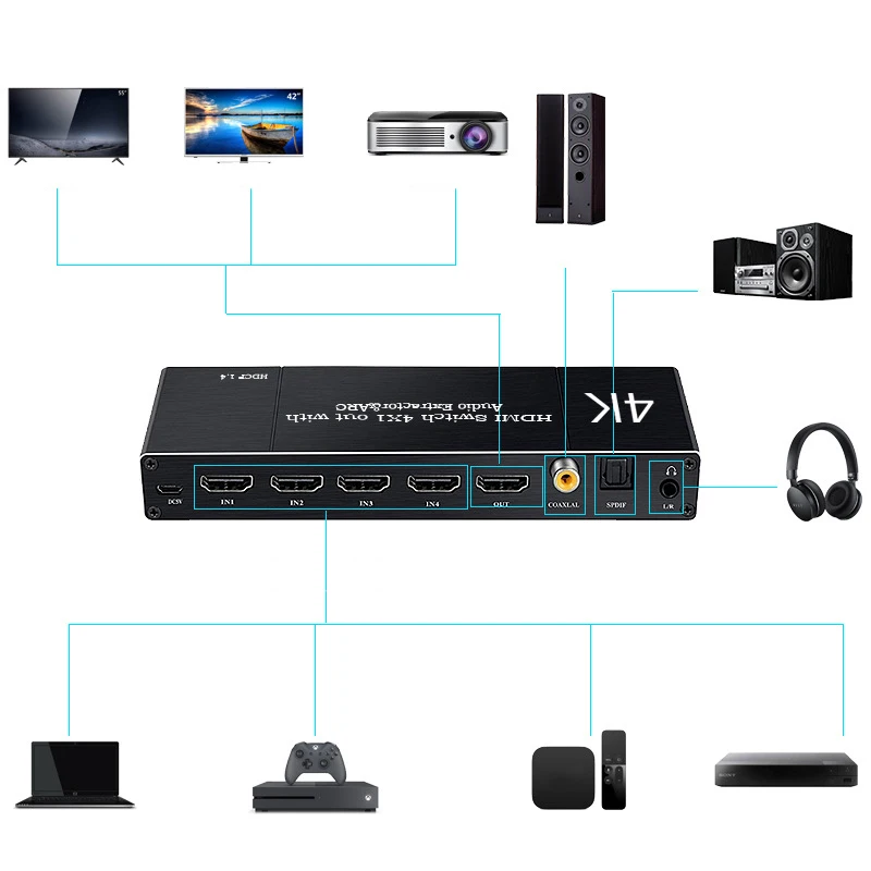 HDMI коммутатор 4 k@ 60Hz 4 в 1 с пультом дистанционного управления/аудио оптический, HDMI сплиттер с аудио экстрактором поддержка ARC