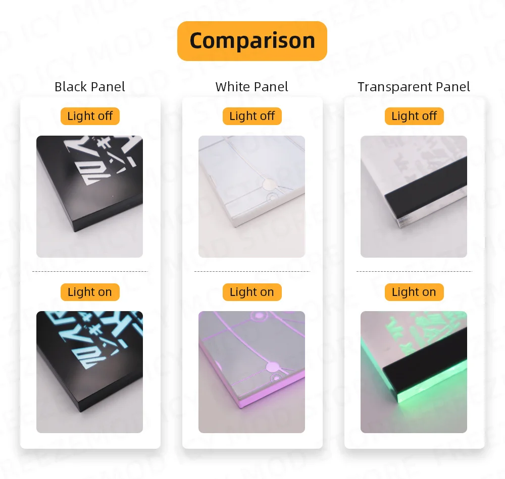 Personalizável Matte Painel de Iluminação, Fosco Pintura