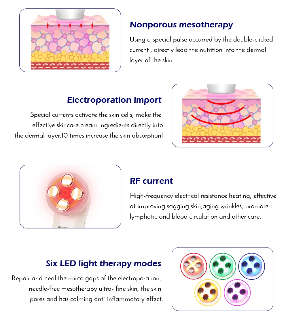 Najtaniej 5w1 RF i EMS radioterapia elektroporacja twarzy długopis kosmetyczny częstotliwość radiowa LED Photon twarzy odmładzanie skóry Remover zmarszczek