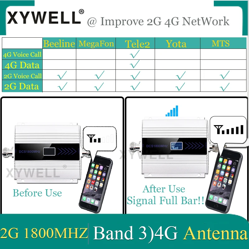 5 piece/lot TFT incell LCD Screen For Samsung