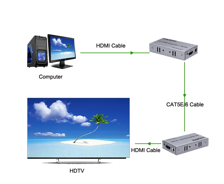 4K HDMI удлинитель 100 м R/L аудио выход HDMI Расширение сигнала ИК управление Cat5E CAT6 RJ45 Ethernet LAN кабель конвертер TX в RX