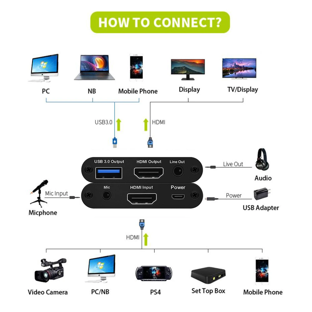 New USB3.0 HDMI 4K 60Hz Video Capture HDMI To USB Video Capture Card Adapter Game Streaming Live Stream Broadcast With MICinput