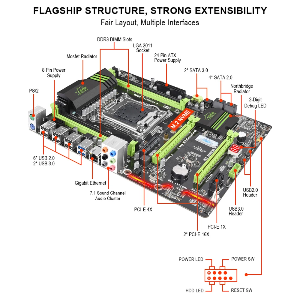 Набор материнских плат JINGSHA X79P LGA 2011 с 8 ядерным процессором E5 2690 для настольных ПК