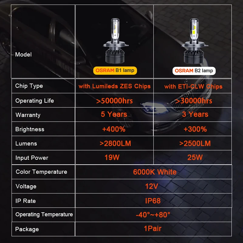 Светодиодный светильник OSRAM h7 с Lumi светодиодный s ZES H4 12 В H1 HB2 9005 9006 HB4 HB3 H11