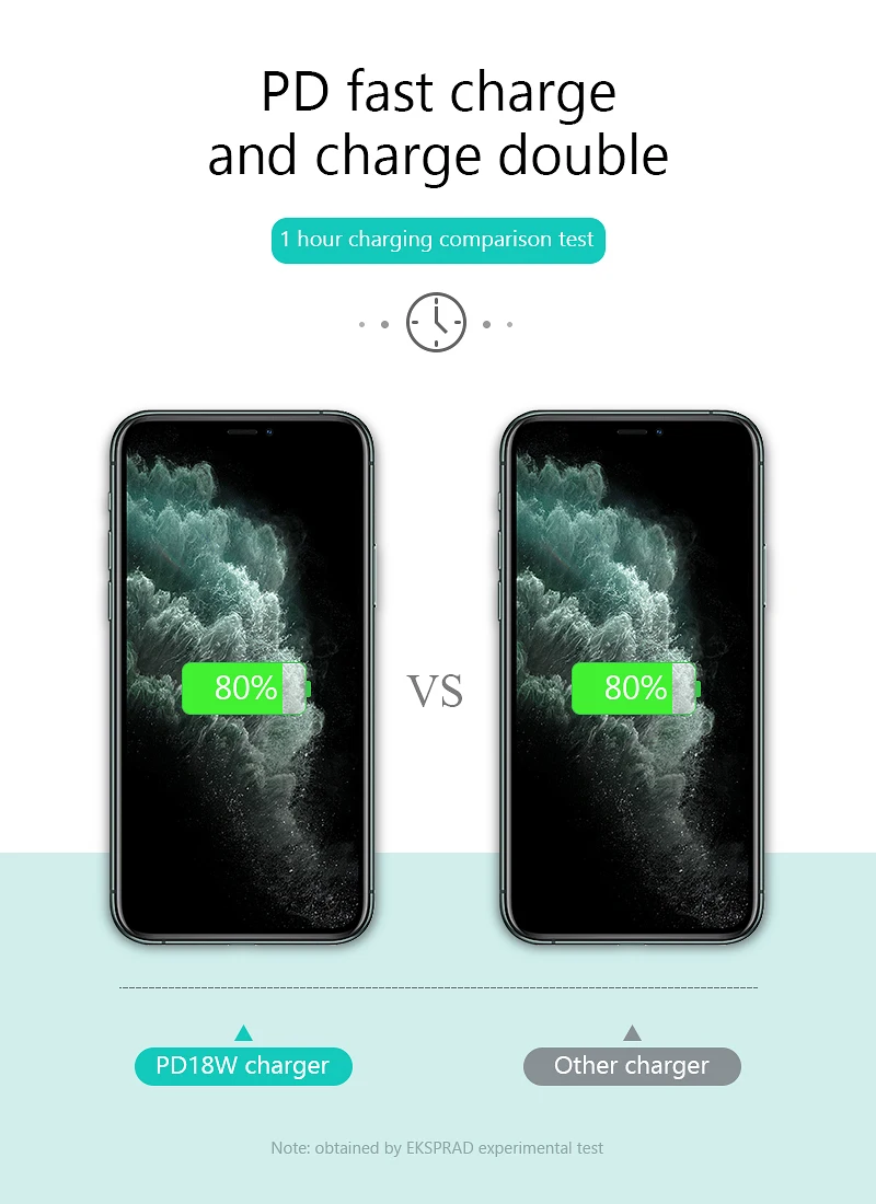 EKSPRAD PD зарядное устройство 18 Вт QC3.0 usb type C быстрое зарядное устройство для iPhone 11 11Pro X Xs 8 Xiaomi samsung Phone USB C PD зарядное устройство US/EU