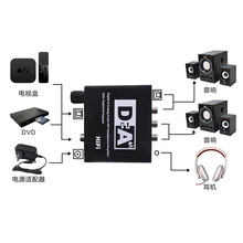 Цифровой аналоговый аудио конвертер Hifi DAC декодер усилителя 3,5 мм усилитель для наушников Toslink оптический коаксиальный выход 192 кГц/24 бит